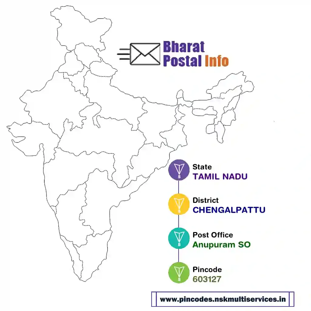 tamil nadu-chengalpattu-anupuram so-603127